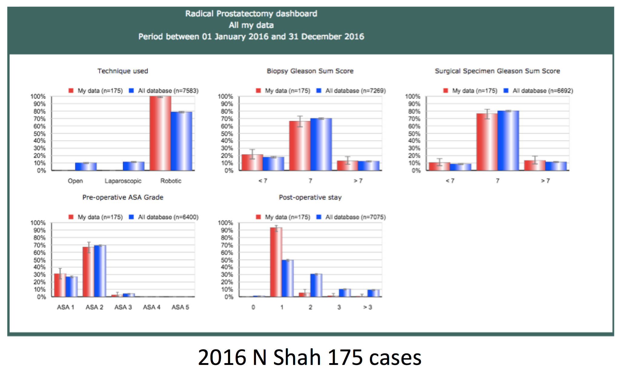 2016 N Shah 715 cases Chart1
