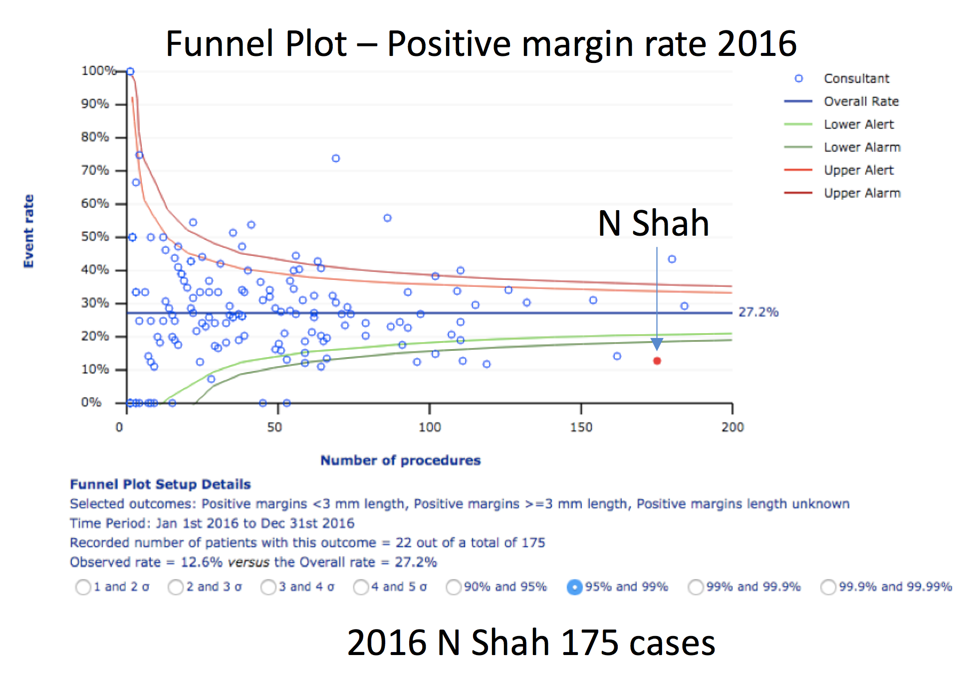 2016 N Shah 175 Cases Chart2